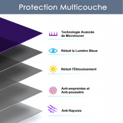 Protection d'écran Anti-Espion (Violet) Compatible pour Smartphone Xiaomi Redmi Note 14 Pro 5G (Pack x2)